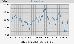 barometer