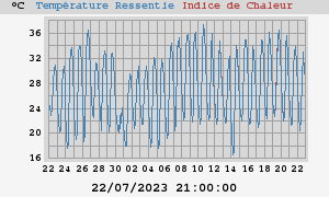 heatchill