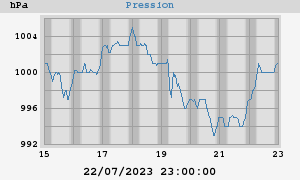 barometer