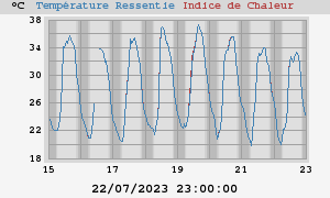 heatchill